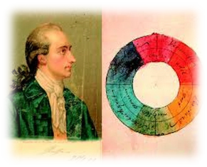 Goethe colour wheel